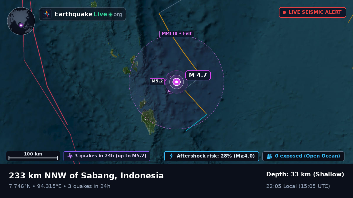Indian Ocean (Indonesia)
