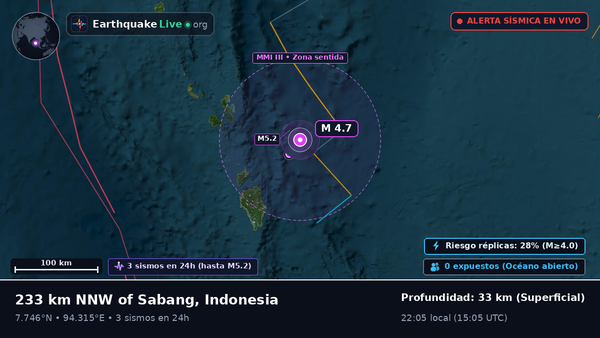 Océano Índico (Indonesia)
