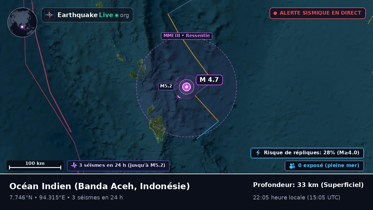 Océan Indien (Indonésie)