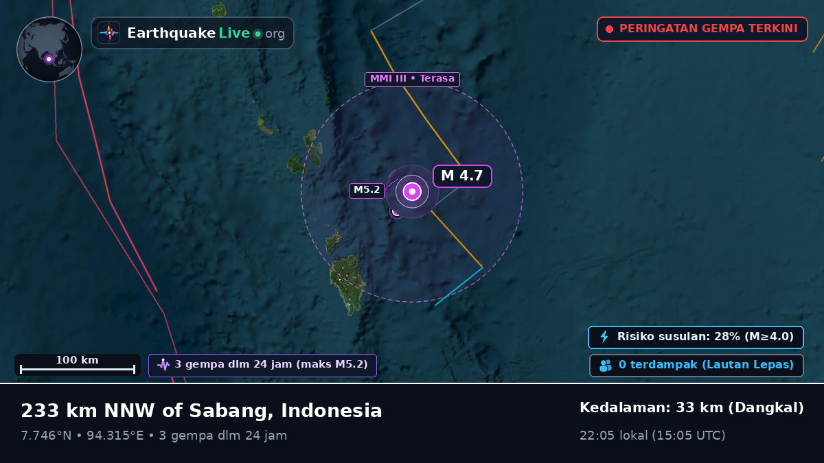 Samudra Hindia (Indonesia)