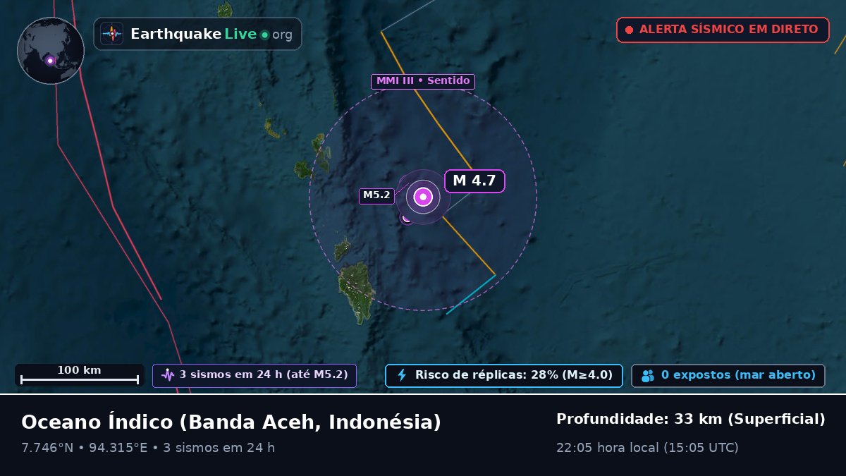 Oceano Índico (Indonésia)