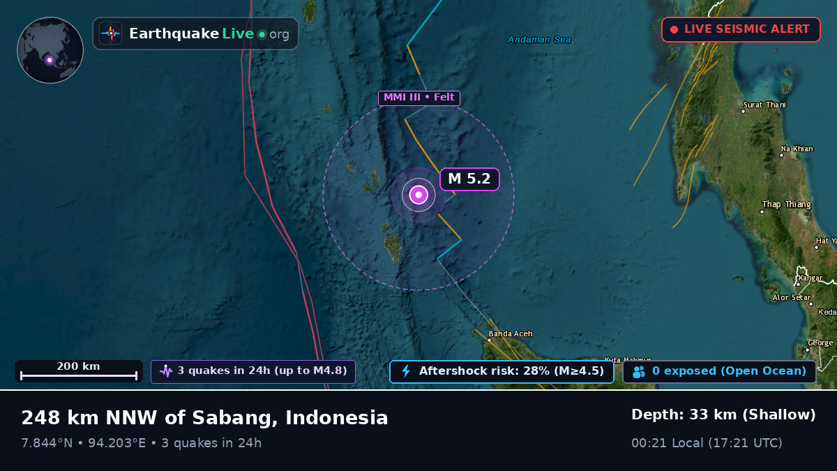 Indian Ocean (Indonesia)