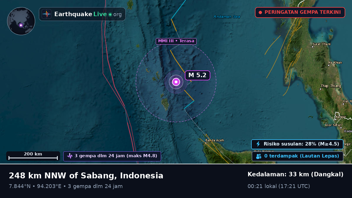 Samudra Hindia (Indonesia)