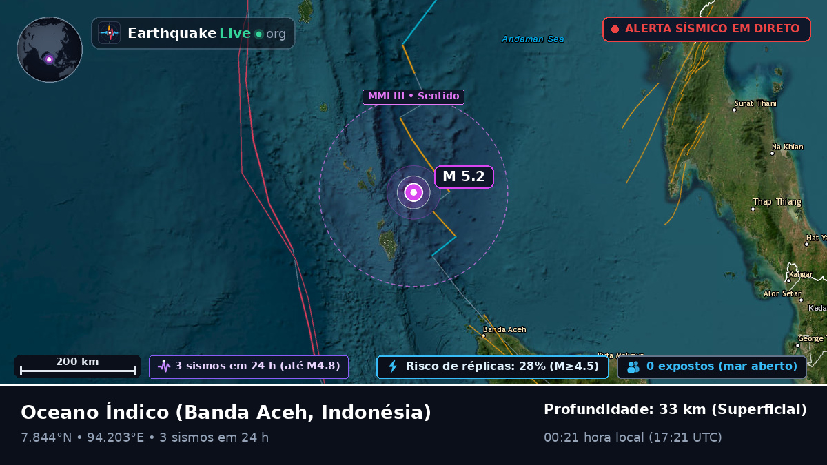 Oceano Índico (Indonésia)