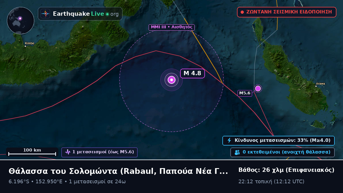 Θάλασσα του Σολομώντα (Παπούα Νέα Γουινέα)