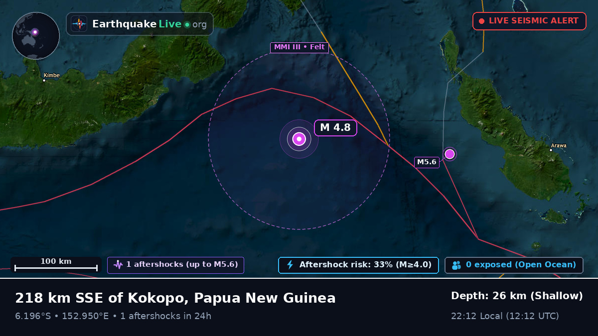 Solomon Sea (Papua New Guinea)