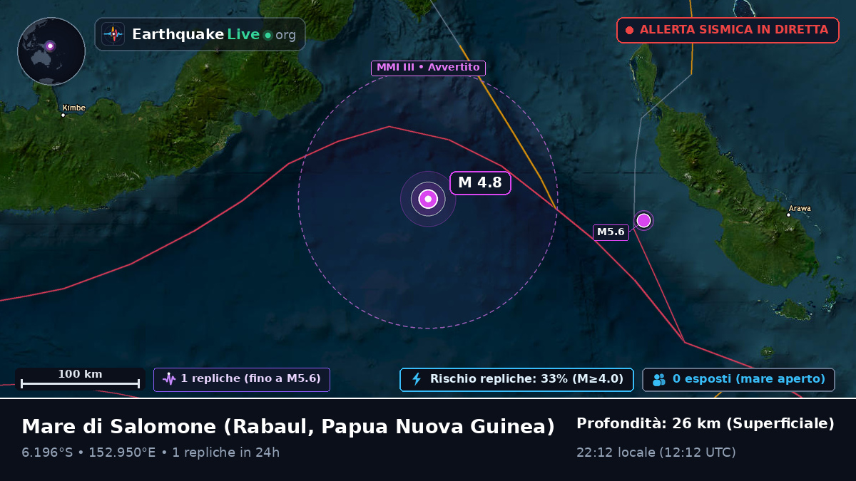 Mare di Salomone (Papua Nuova Guinea)