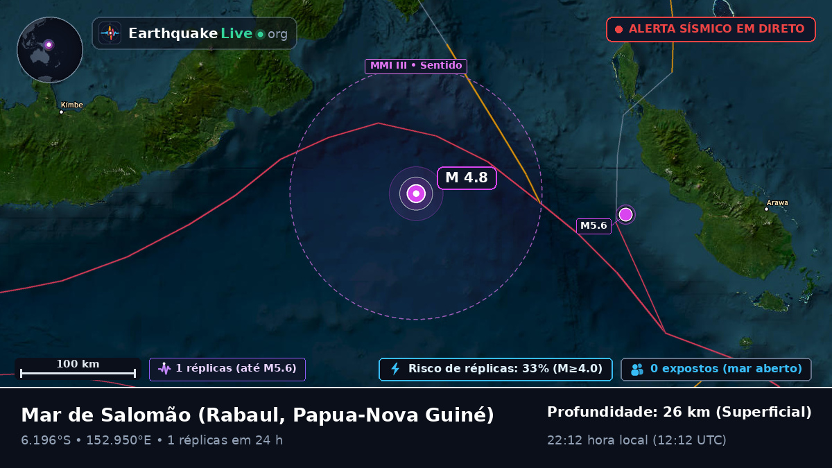 Mar de Salomão (Papua-Nova Guiné)