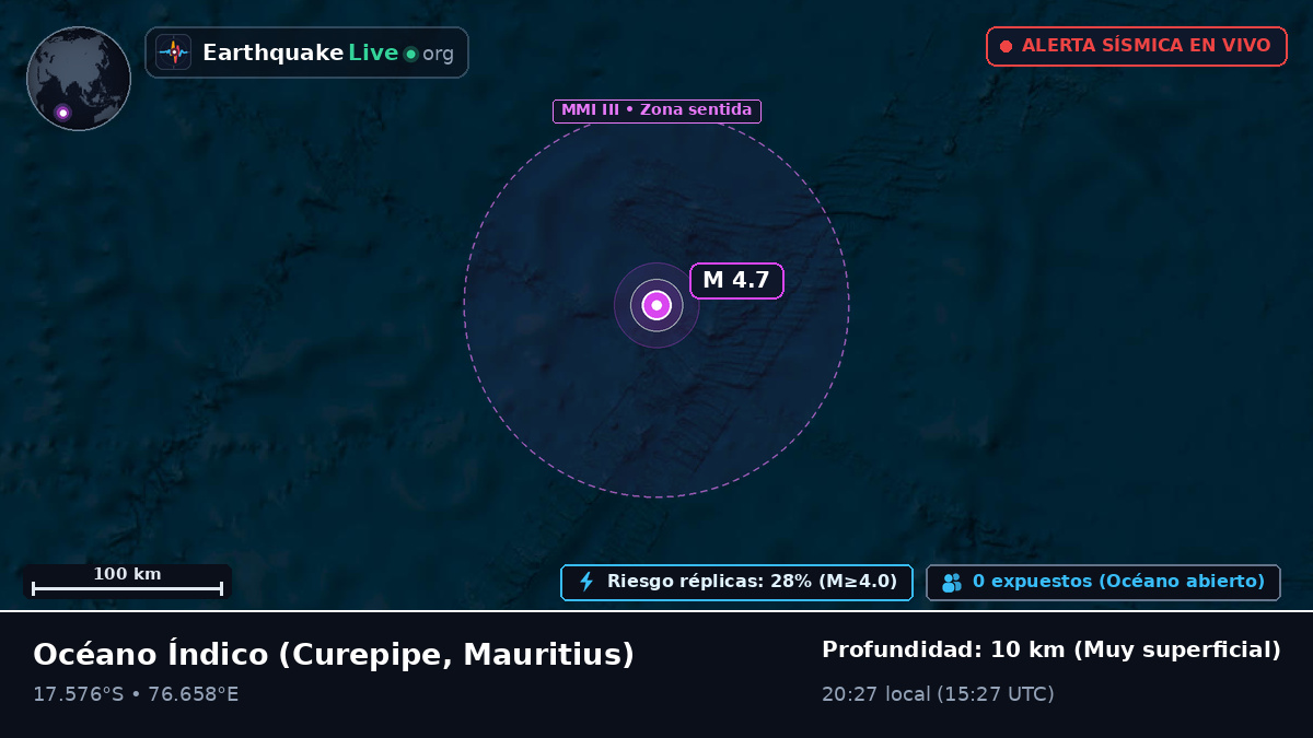 Océano Índico (Mauritius)
