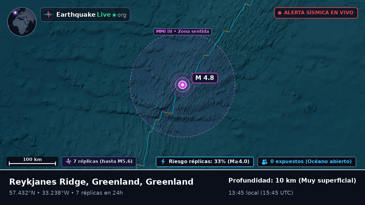 Océano Atlántico Norte (Greenland)