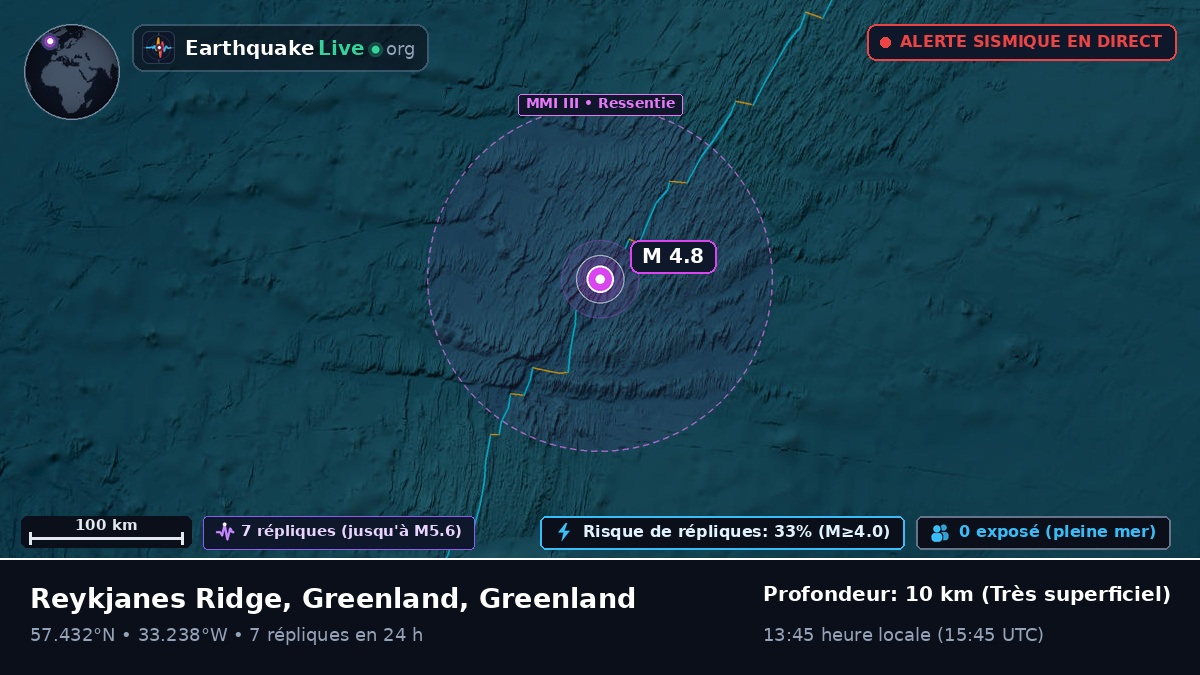 Océan Atlantique Nord (Greenland)
