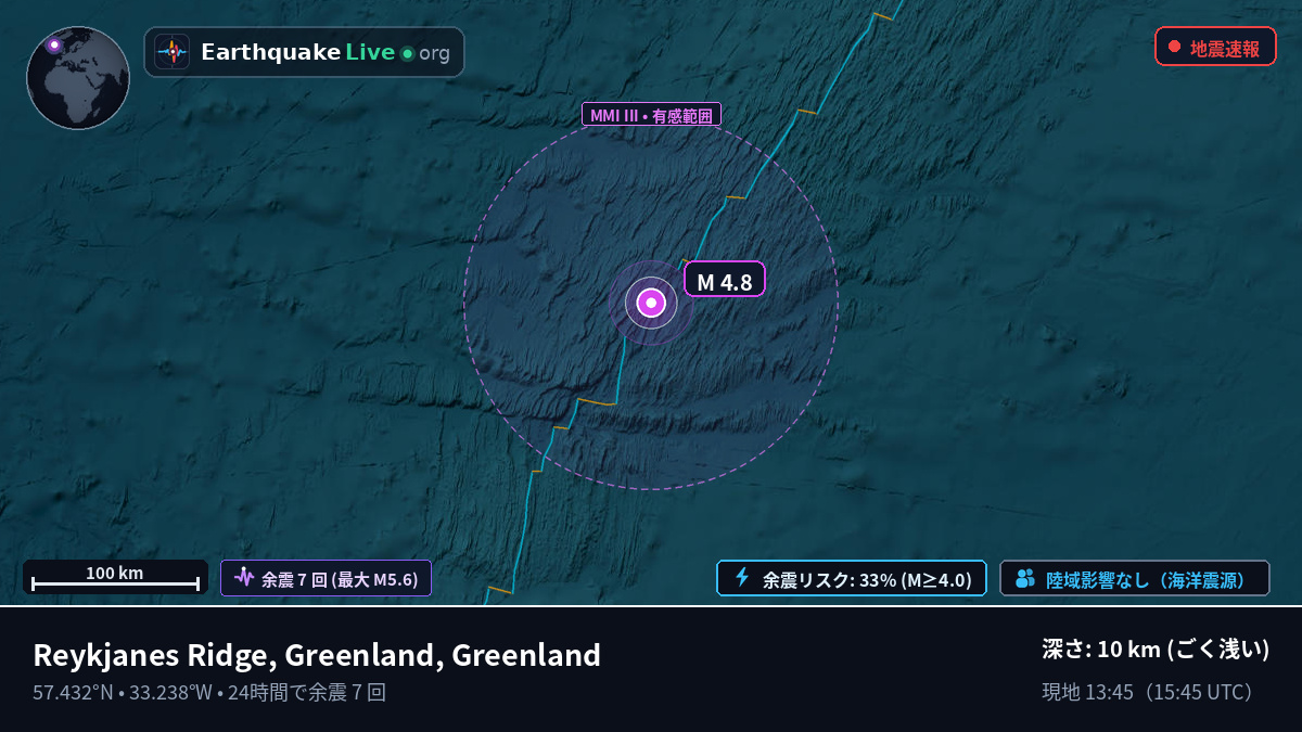 北大西洋 (Greenland)