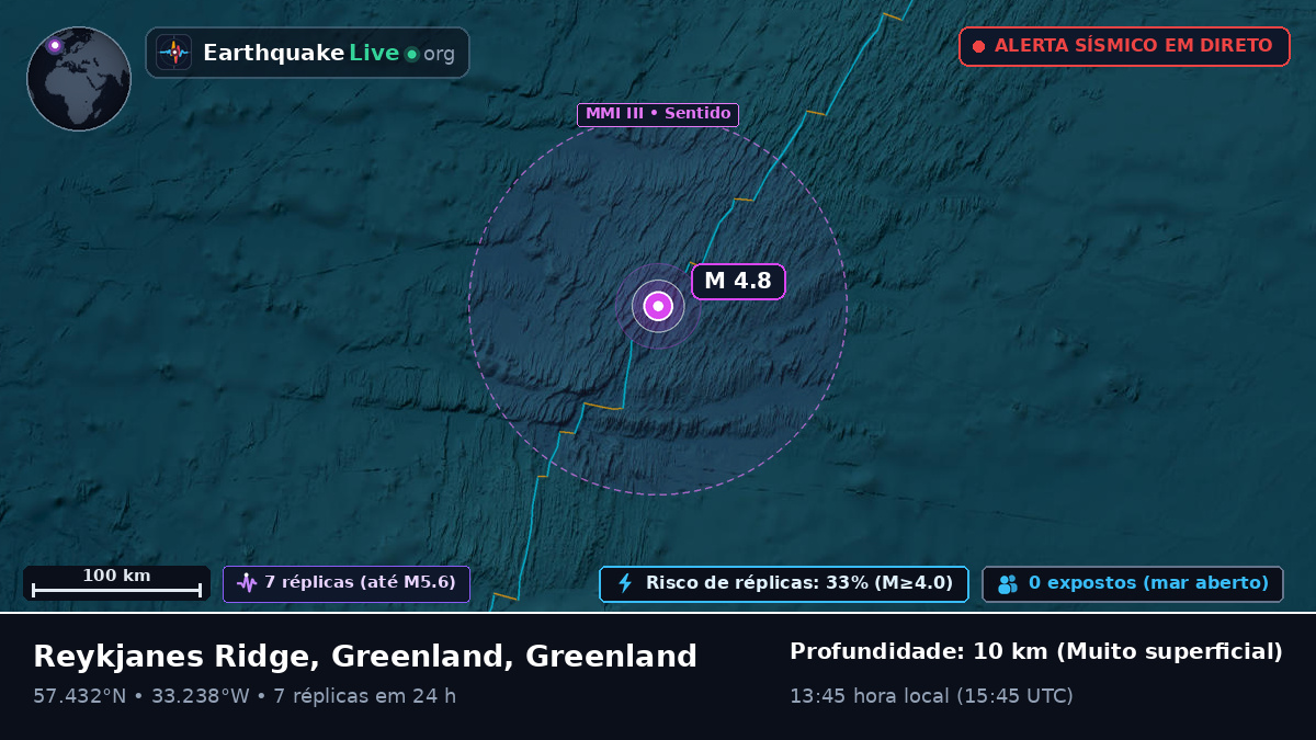 Oceano Atlântico Norte (Greenland)