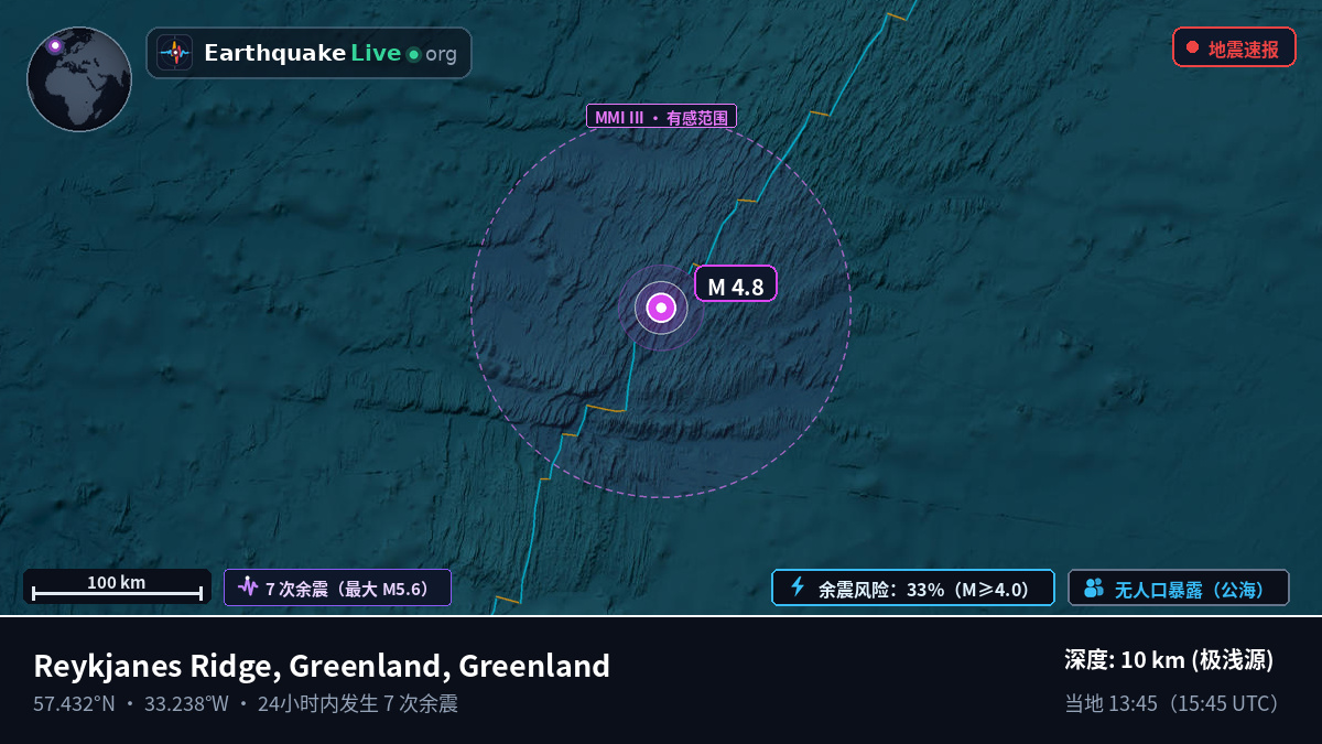 北大西洋 (Greenland)