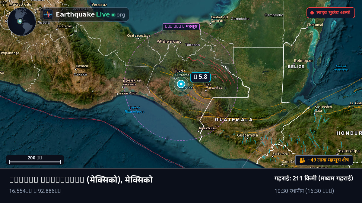 Chiapas, मेक्सिको