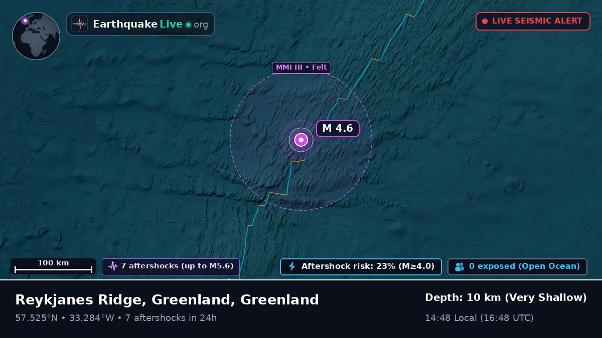 North Atlantic Ocean (Greenland)