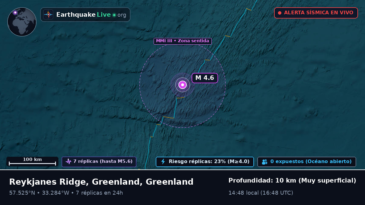 Océano Atlántico Norte (Greenland)