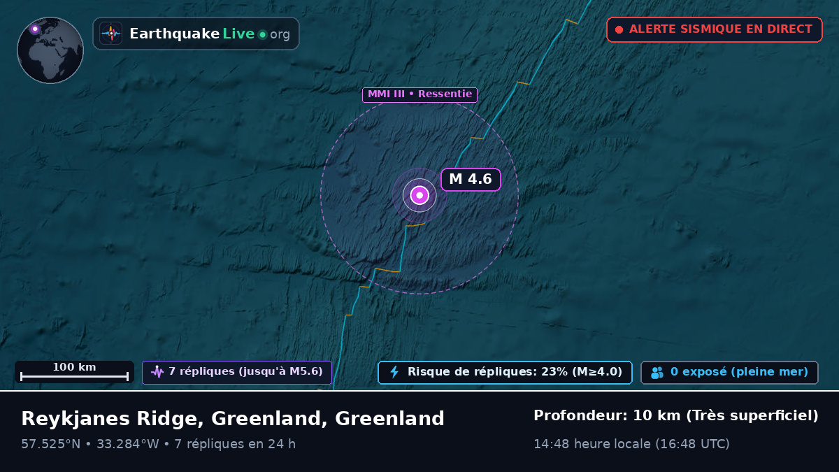 Océan Atlantique Nord (Greenland)