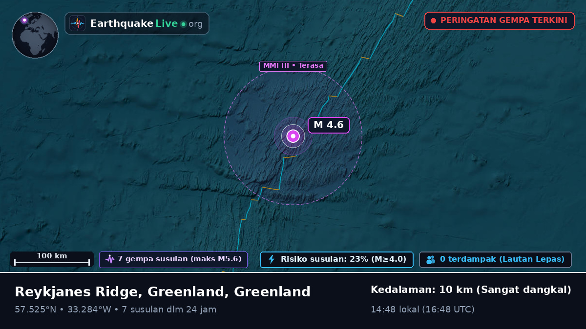Samudra Atlantik Utara (Greenland)