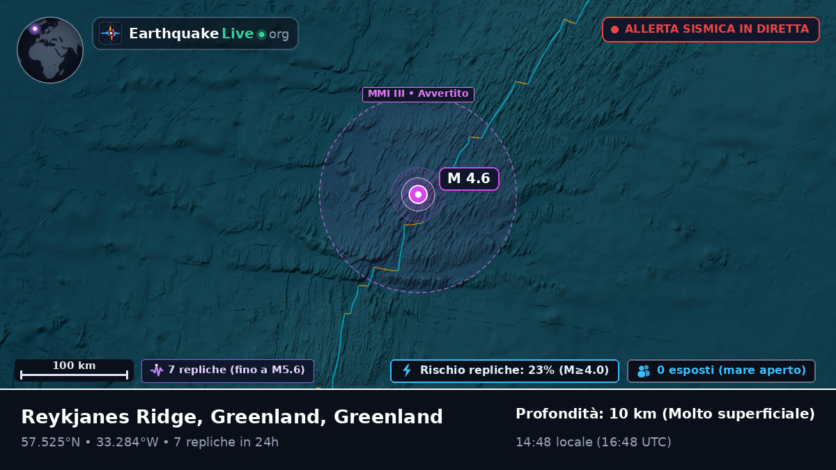 Oceano Atlantico settentrionale (Greenland)