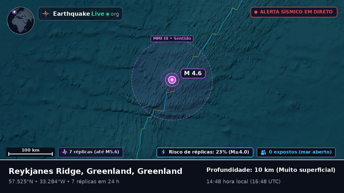 Oceano Atlântico Norte (Greenland)