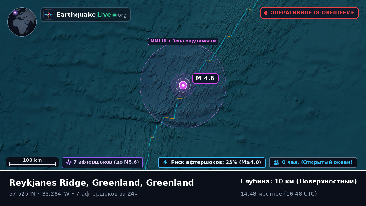 Северная часть Атлантического океана (Greenland)