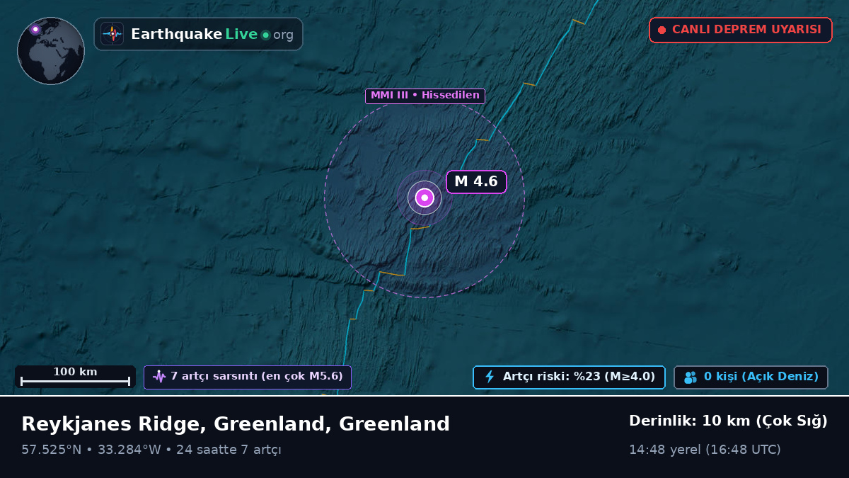 Kuzey Atlantik Okyanusu (Greenland)