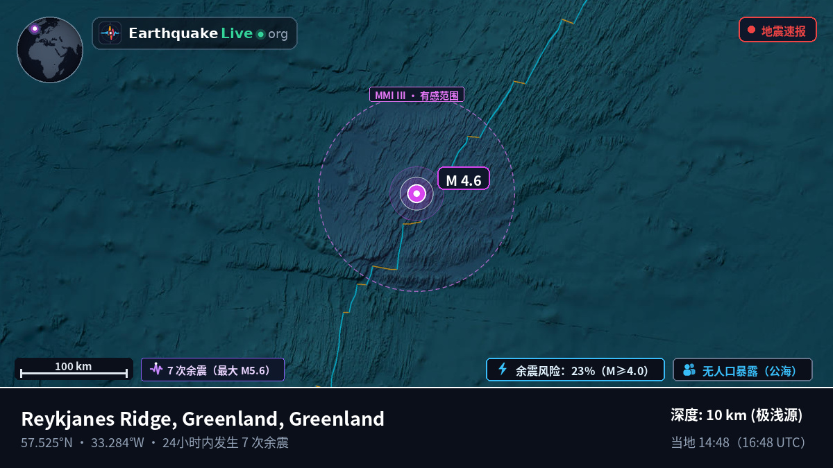 北大西洋 (Greenland)