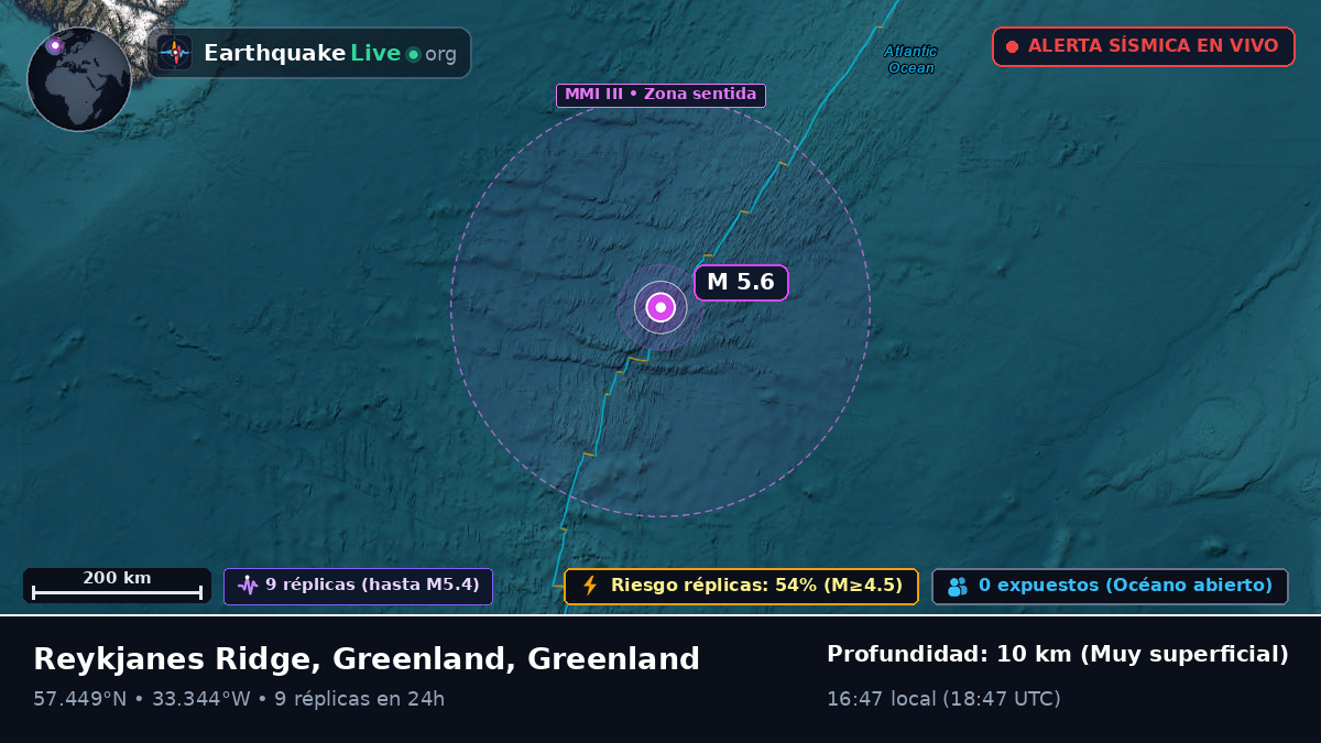 Océano Atlántico Norte (Greenland)