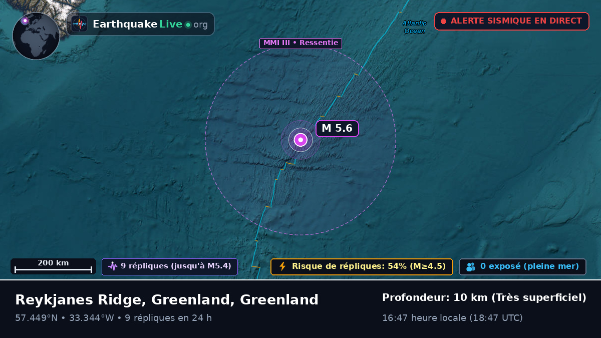 Océan Atlantique Nord (Greenland)