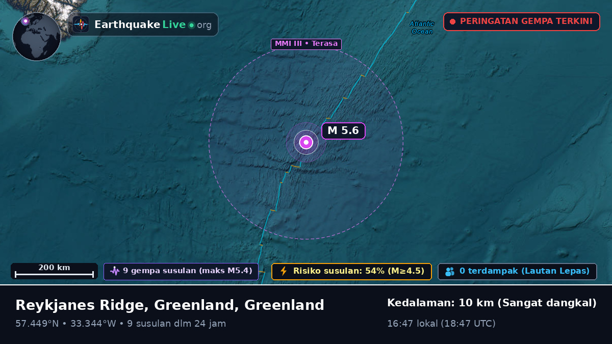 Samudra Atlantik Utara (Greenland)