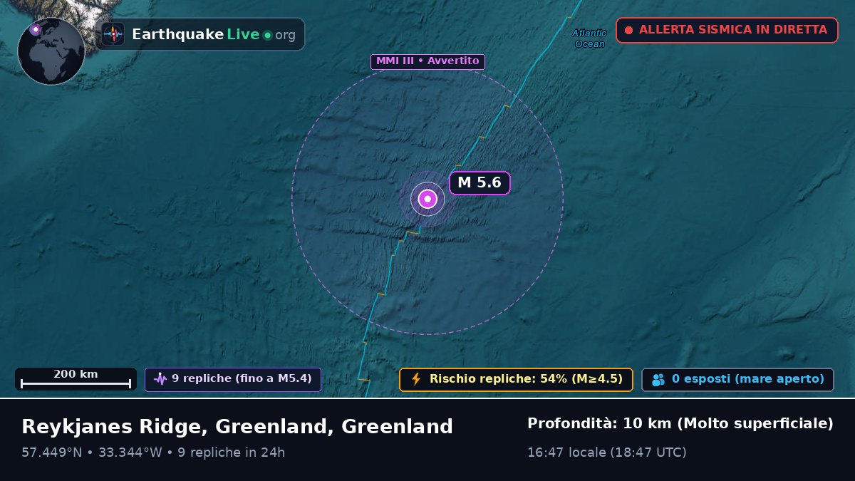 Oceano Atlantico settentrionale (Greenland)