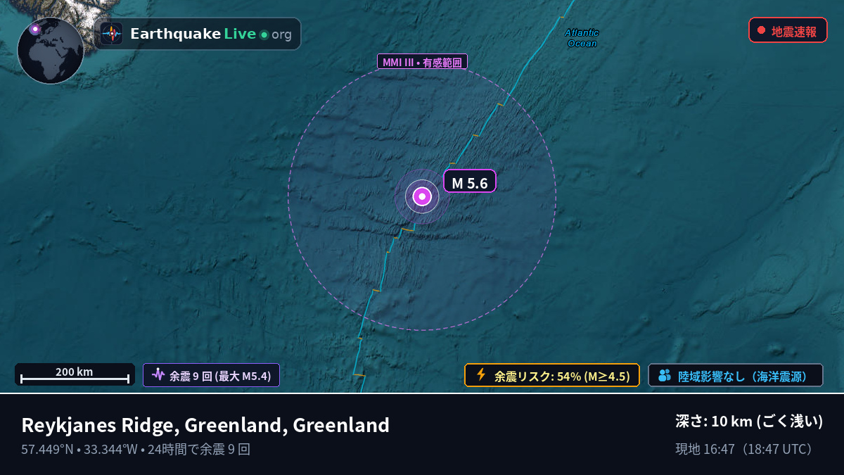 北大西洋 (Greenland)
