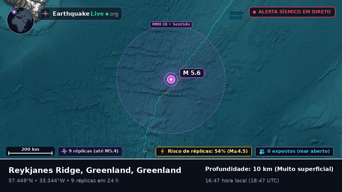 Oceano Atlântico Norte (Greenland)