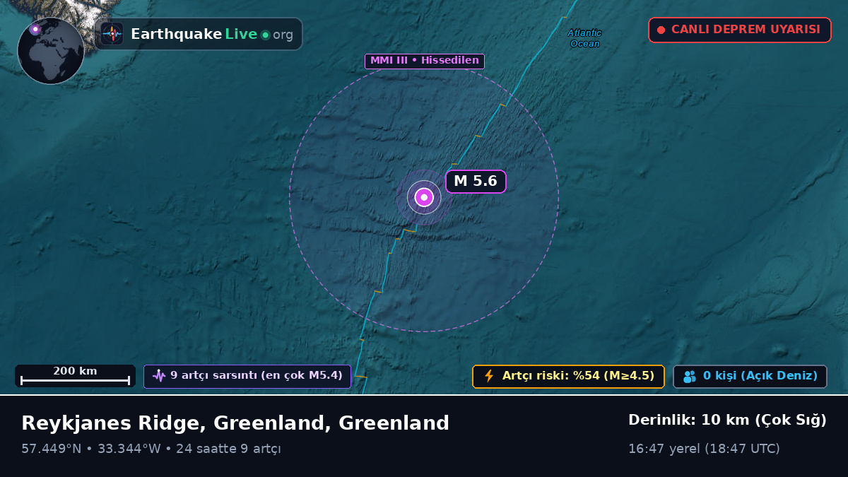 Kuzey Atlantik Okyanusu (Greenland)