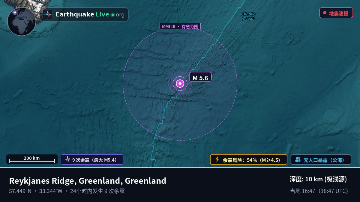 北大西洋 (Greenland)
