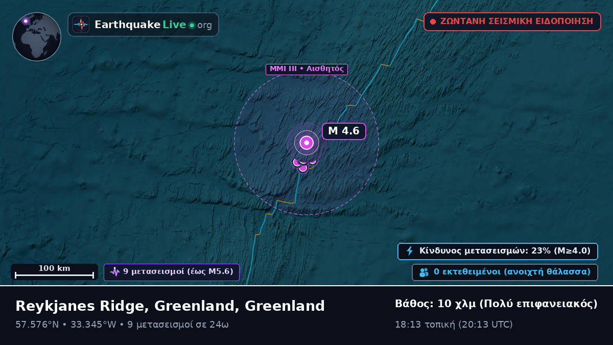 Βόρειος Ατλαντικός Ωκεανός (Greenland)