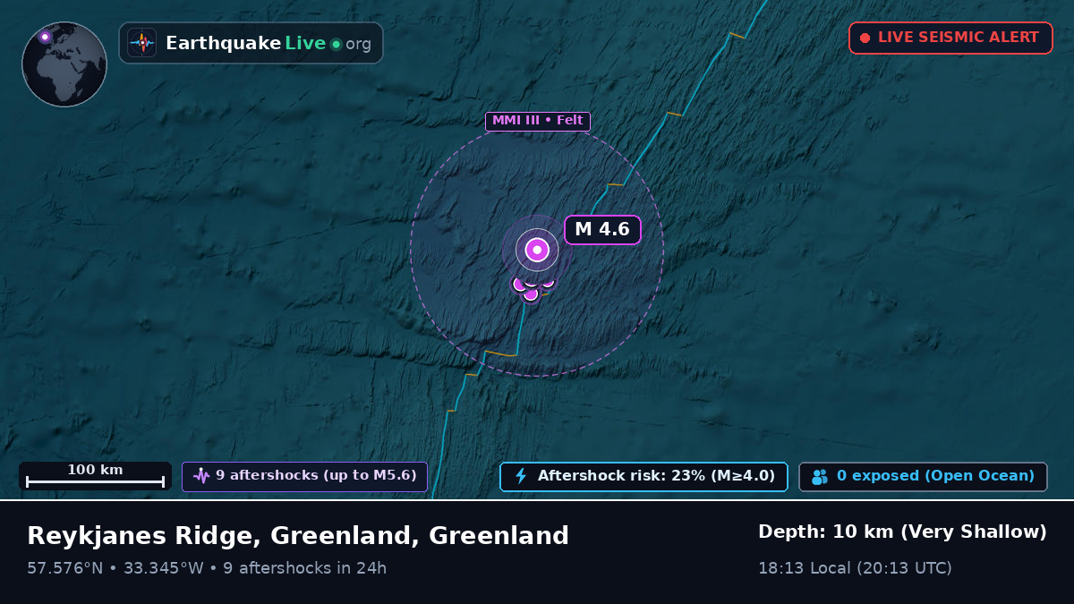 North Atlantic Ocean (Greenland)