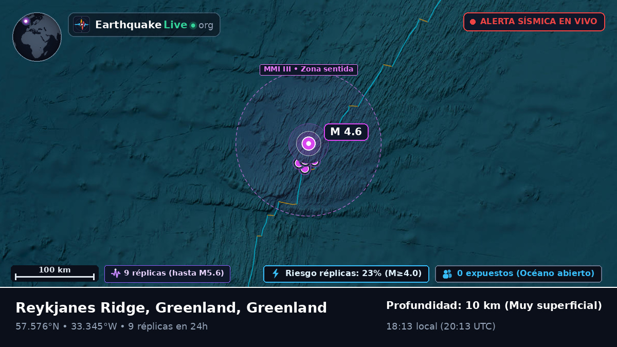 Océano Atlántico Norte (Greenland)