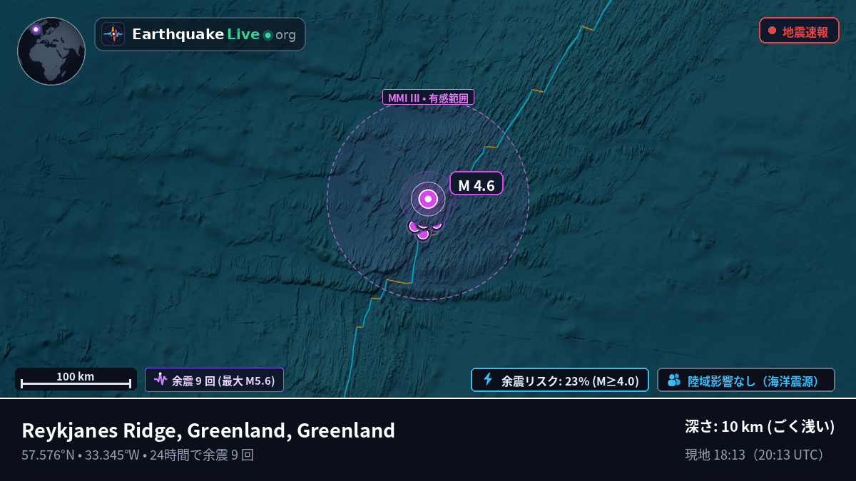 北大西洋 (Greenland)