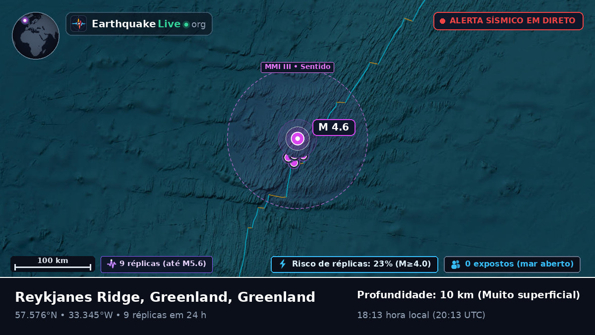 Oceano Atlântico Norte (Greenland)