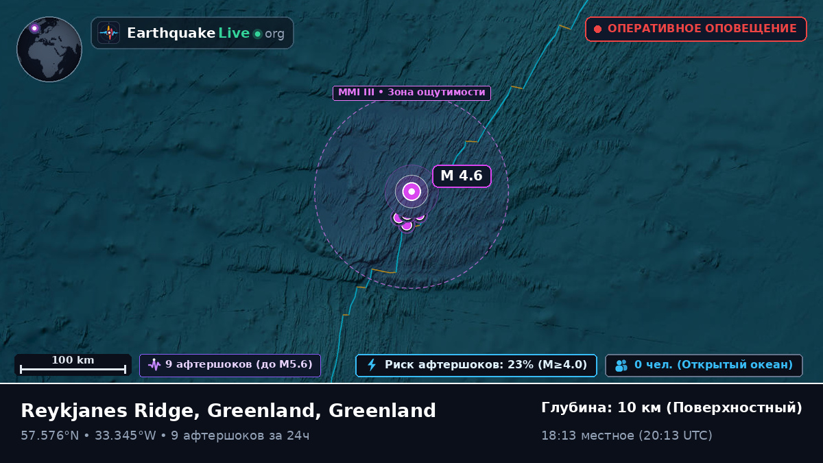 Северная часть Атлантического океана (Greenland)