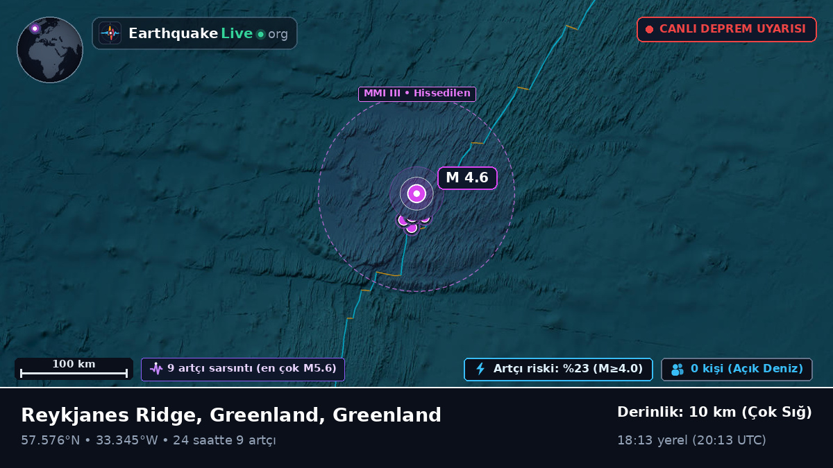 Kuzey Atlantik Okyanusu (Greenland)