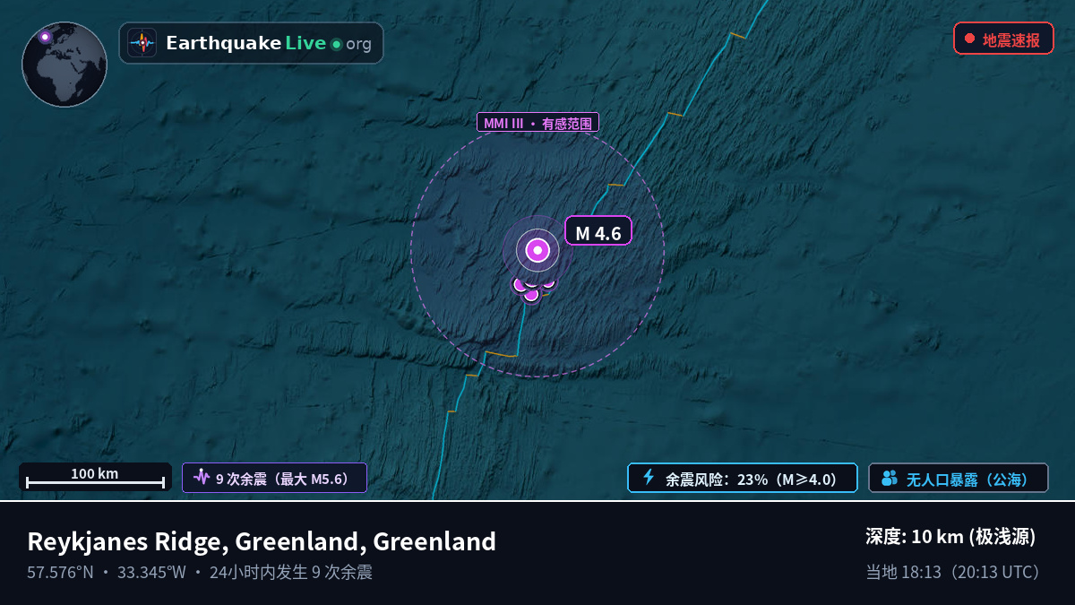 北大西洋 (Greenland)