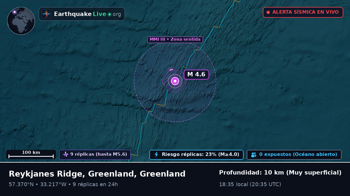 Océano Atlántico Norte (Greenland)