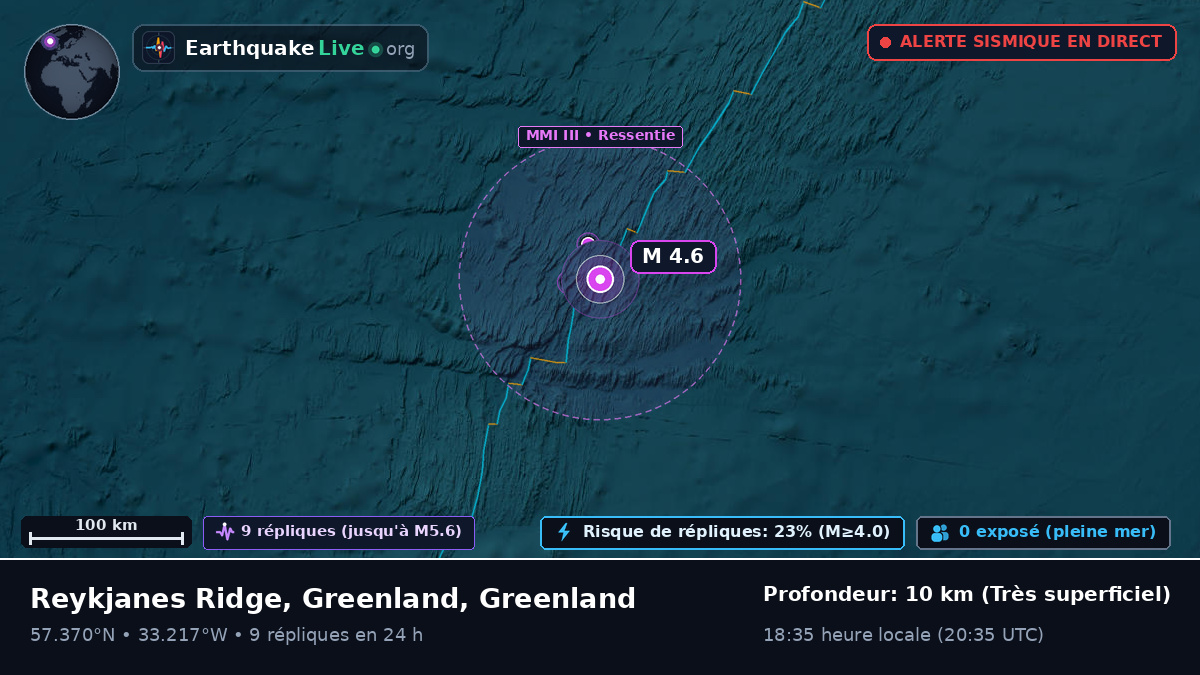 Océan Atlantique Nord (Greenland)