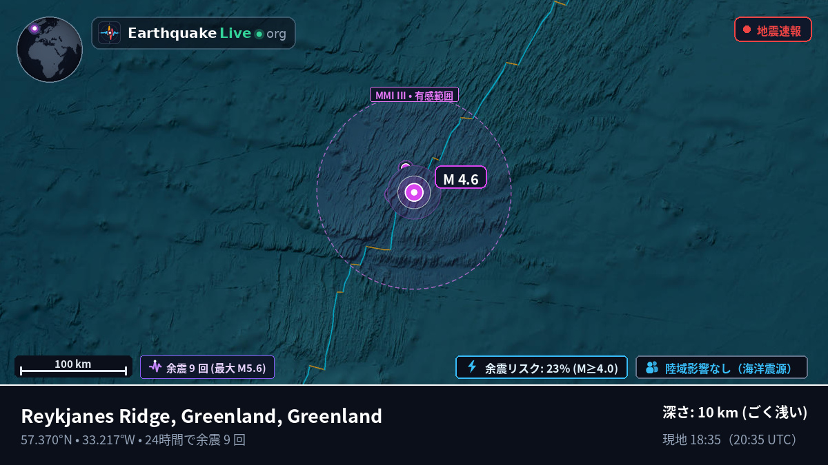 北大西洋 (Greenland)