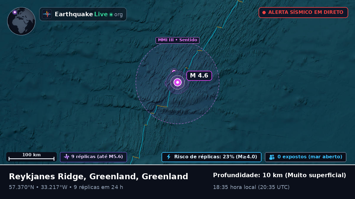 Oceano Atlântico Norte (Greenland)