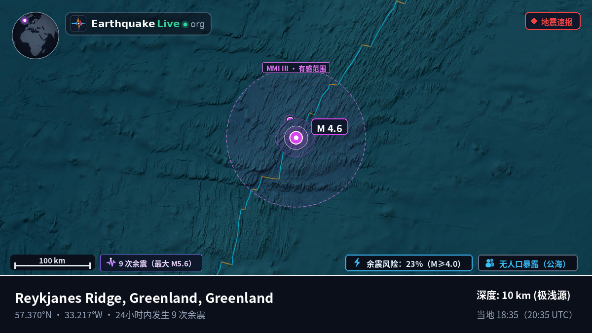 北大西洋 (Greenland)