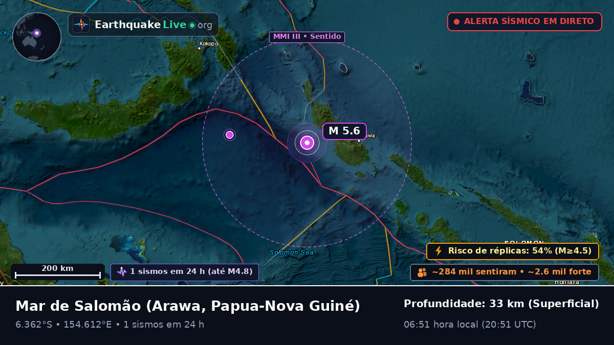Mar de Salomão (Papua-Nova Guiné)